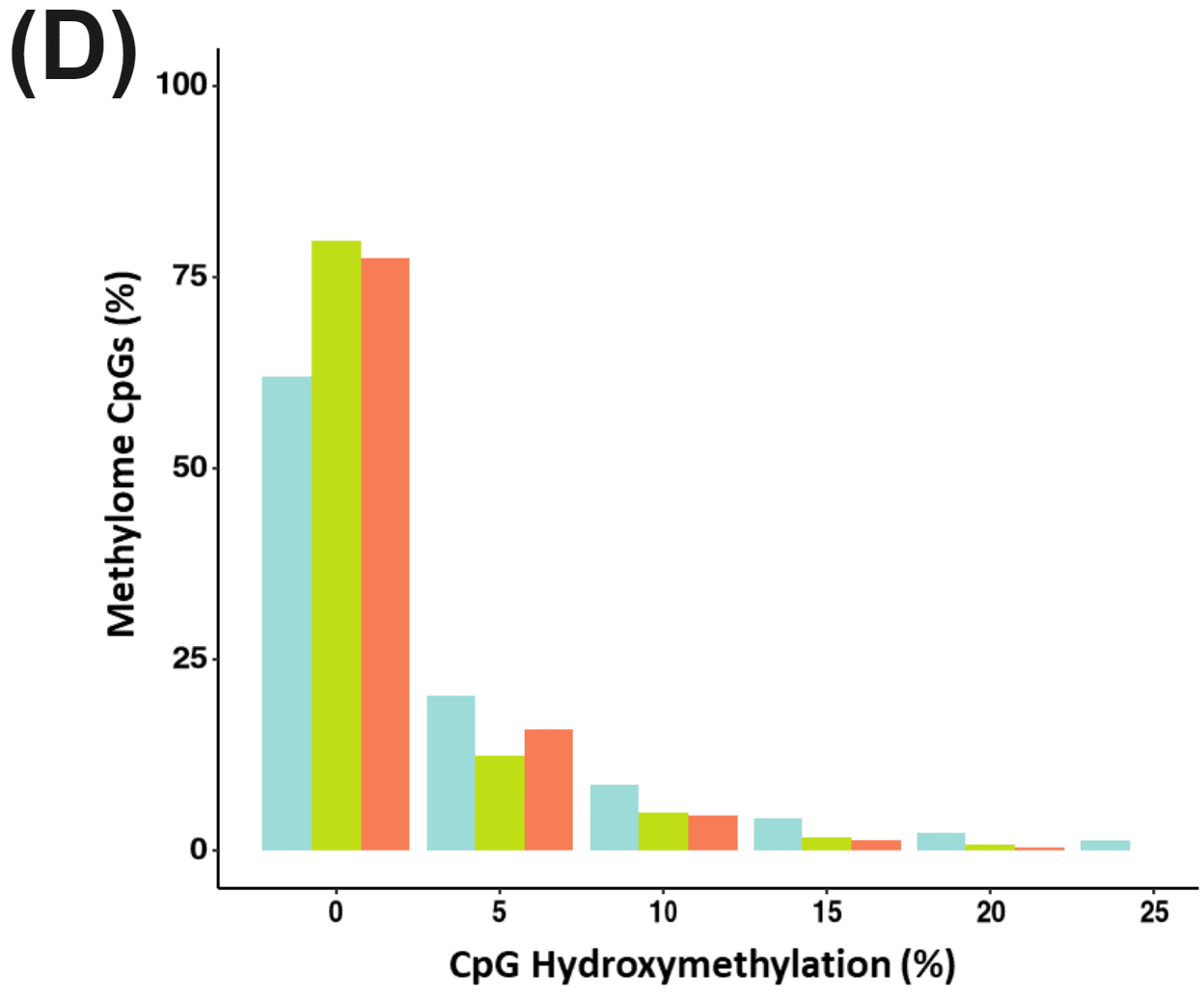 CpG hydroxymethylation at methylome panel CpGs for Healthy and CRC samples using targeted duet evoC